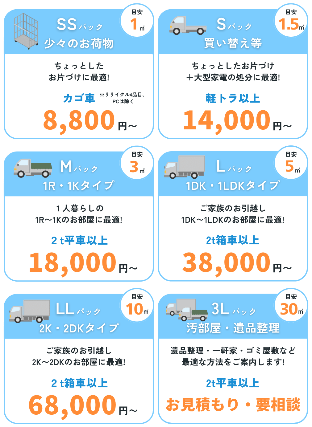 不用品回収ステーションは口コミサイトで3年連続最高評価を獲得